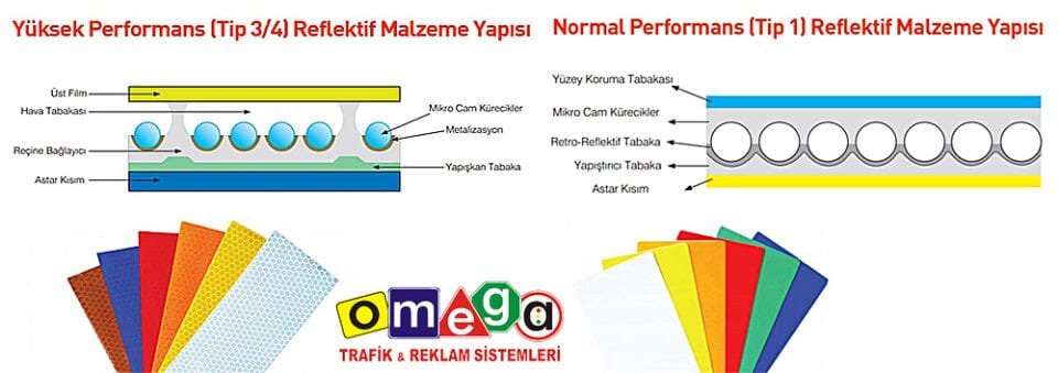 Depo Önüne Park Etmeyin Levhası Park Yasağı Tabelası İşareti Anlamı